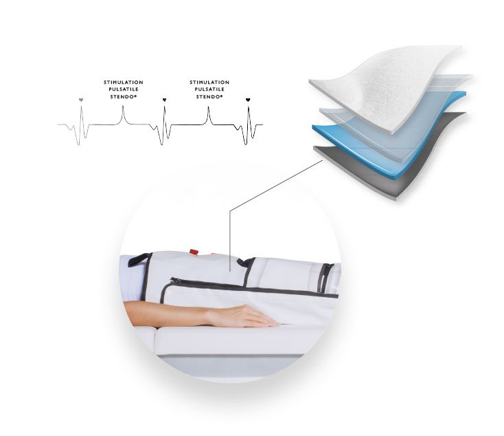 Una tuta pulsante massaggiante multistrato per un contatto tissutale fuori dall’ordinario